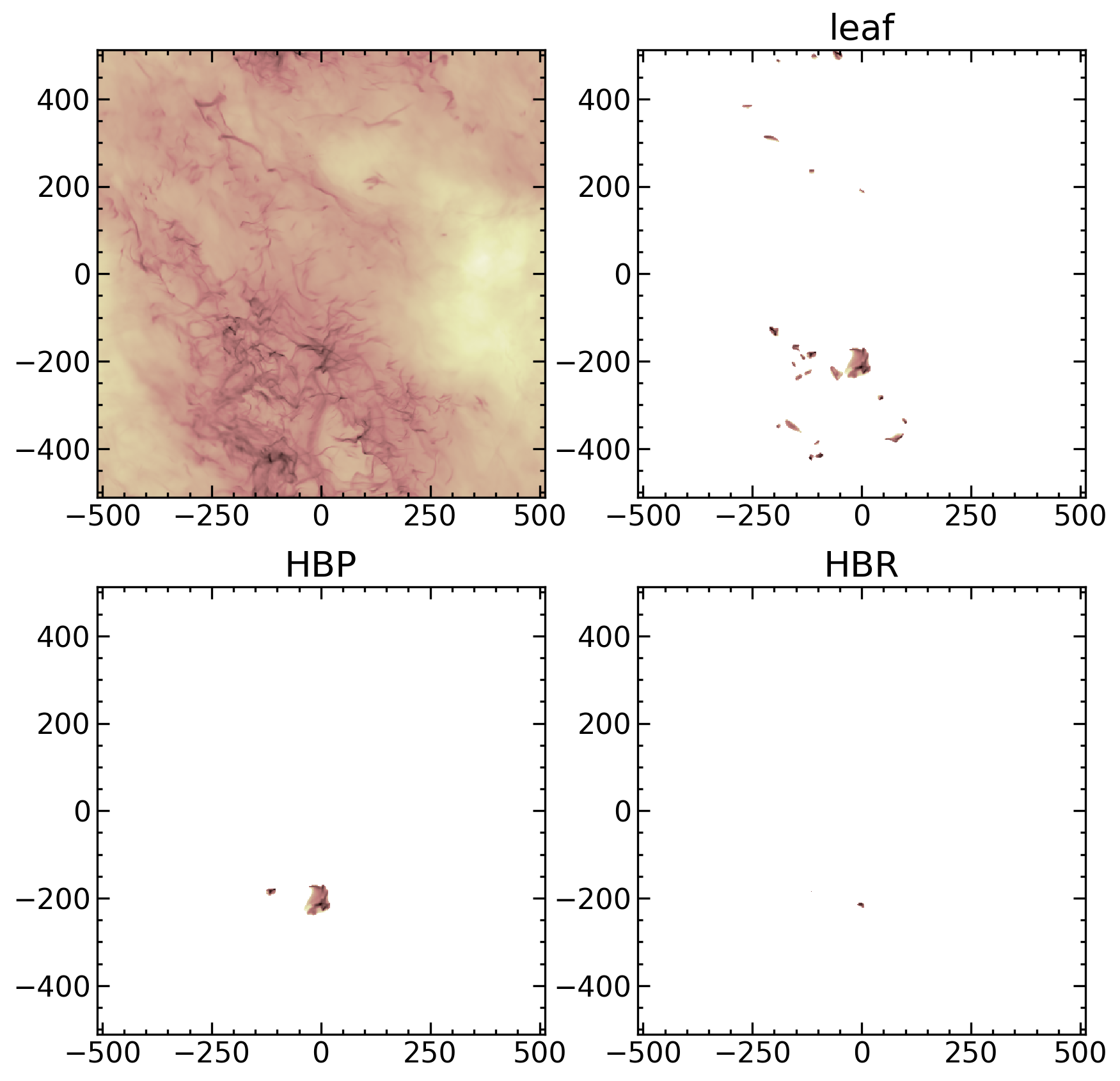 GRID-dendro application example